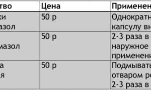 Чем лечить молочницу у мужчин?