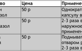 Чем лечить молочницу у мужчин?