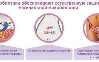 Пробиотики при молочнице