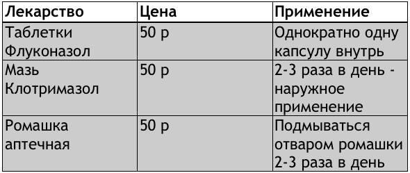 схема лечения молочницы у мужчин