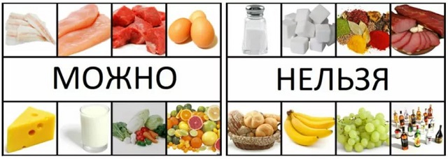 Продукты при сахарном диабете